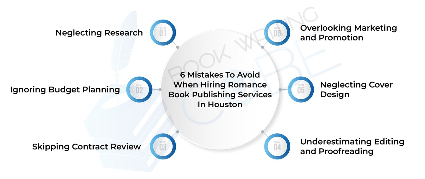 Romance Book Publishing Services Houston https://www.bookwritingcube.us/book-publishing-services/