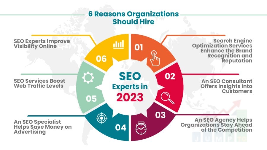 The picture shows the benefits of hiring SEO experts for the business. https://JumpToSocial.com/seo-services/