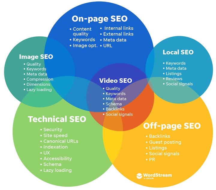 https://JumpToSocial.com/search-engine-optimization-services/