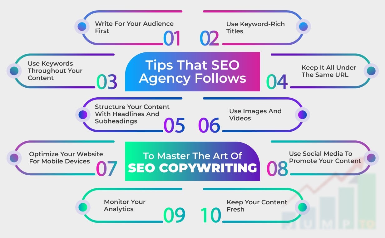 https://JumpToSocial.com/seo-services/