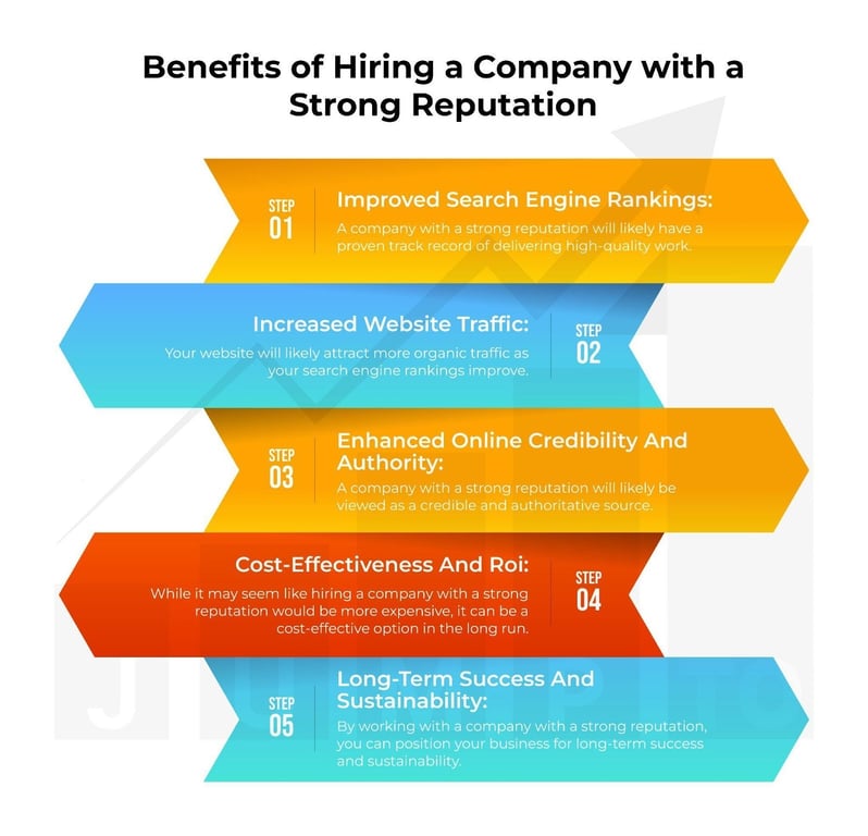 This picture displays the Benefits of Hiring a Search Engine Optimization Company with a Strong Reputation