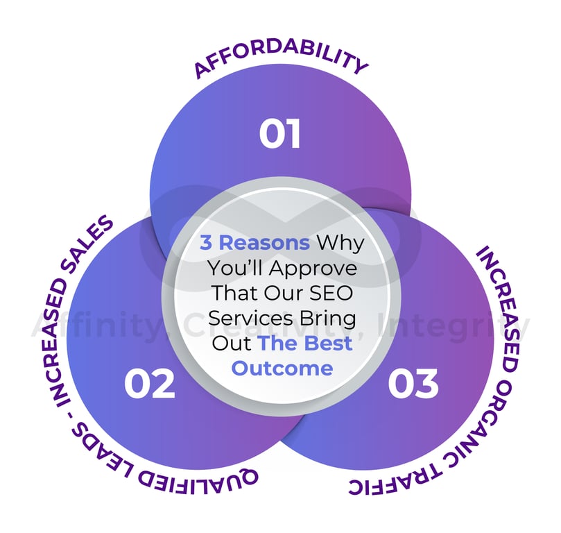 The infographic shows reasons why you will approve that our SEO services bring out the best outcome. https://seoresultspro.com/best-seo-services-provider/