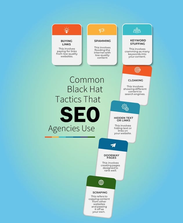 This image depicts 7 common black hat tactics that an SEO agency use.https://JumpToSocial.com/seo-services/
