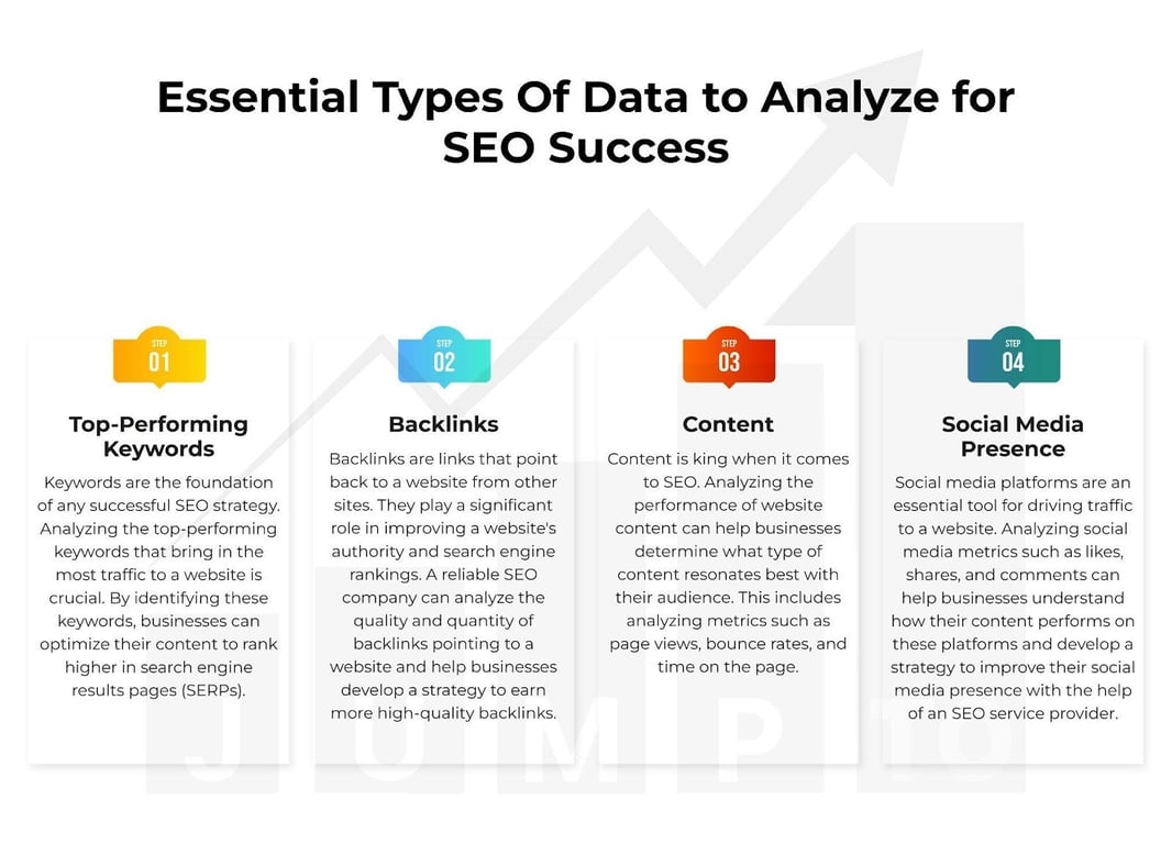 the infographic shows Essential Types Of Data to Analyze for SEO Success. https://JumpToSocial.com/seo-services/