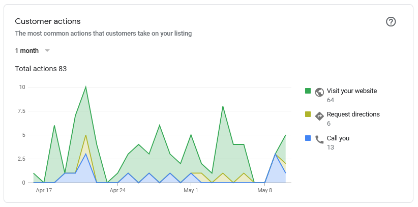 https://JumpToSocial.com/gmb-optimization/