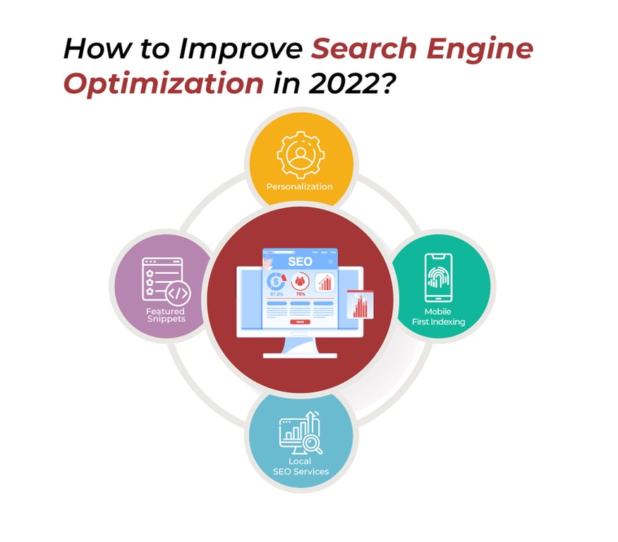 https://JumpToSocial.com/search-engine-optimization-services/
