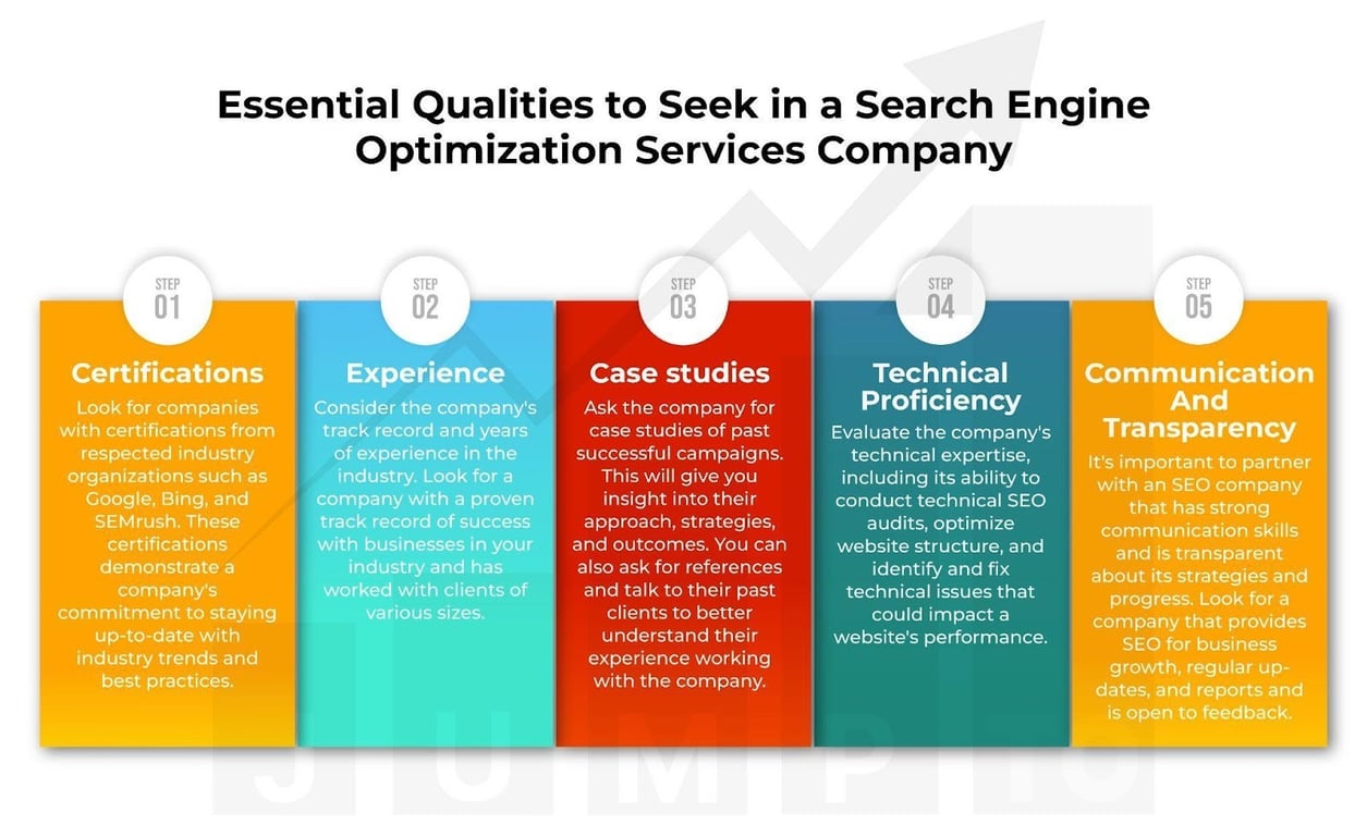 Qualities to Seek in a Search Engine Optimization Services Company