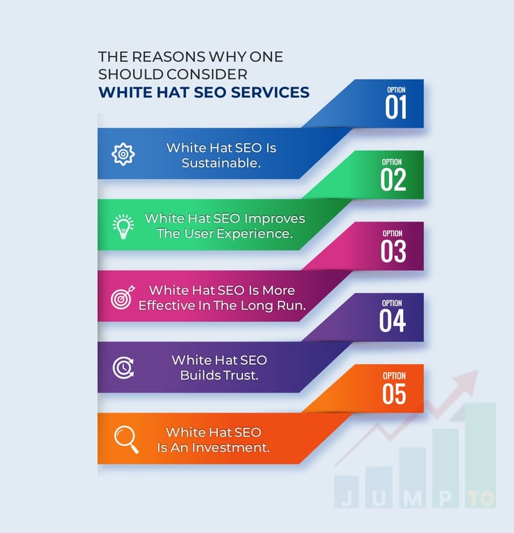 This picture contains the reasons why one should consider white hat SEO services.https://JumpToSocial.com/seo-services/