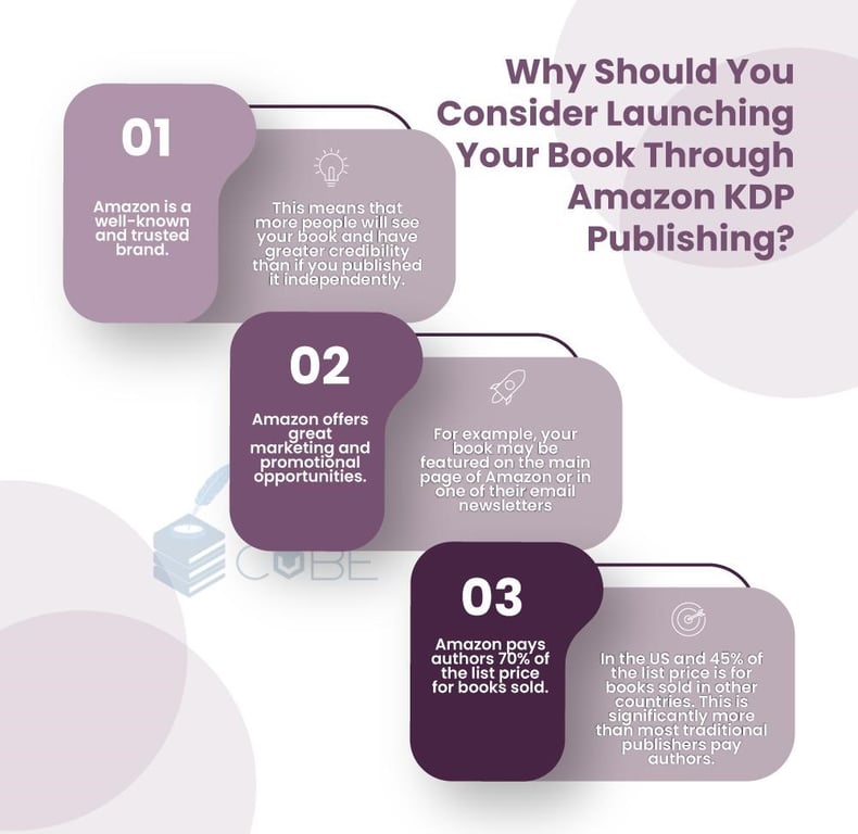 This Image illustrates Why You Should Consider Launching Your Book Through Amazon Publishing Services. https://www.bookwritingcube.us/book-publishing-services/