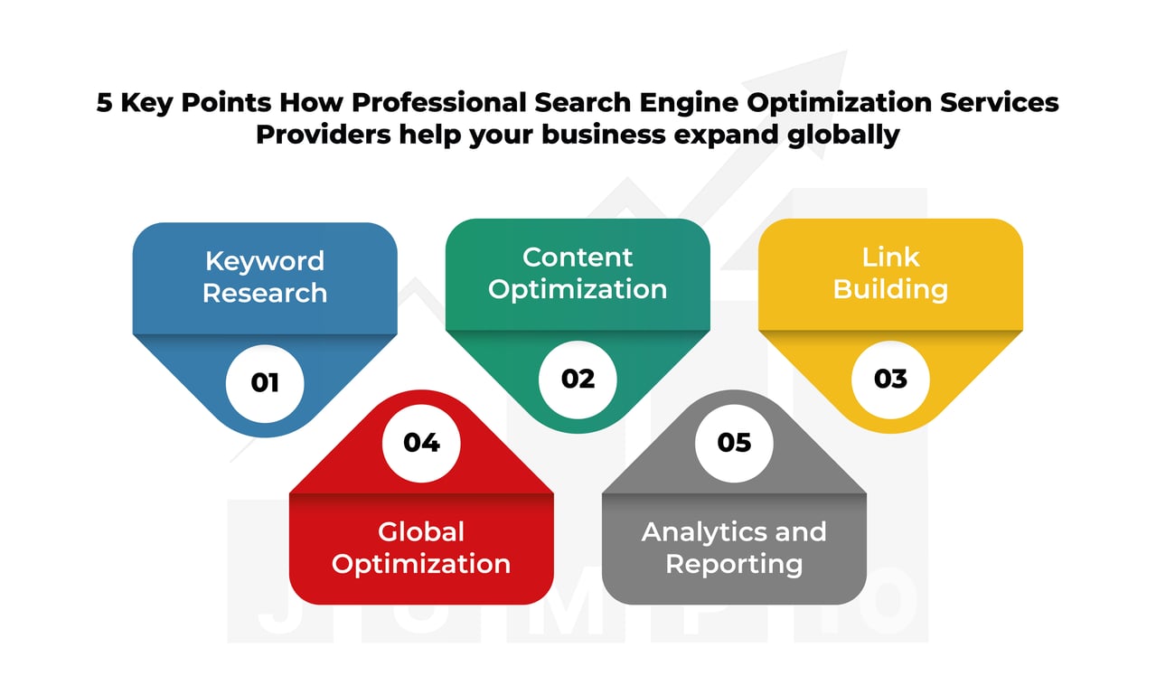 https://JumpToSocial.com/search-engine-optimization-services/