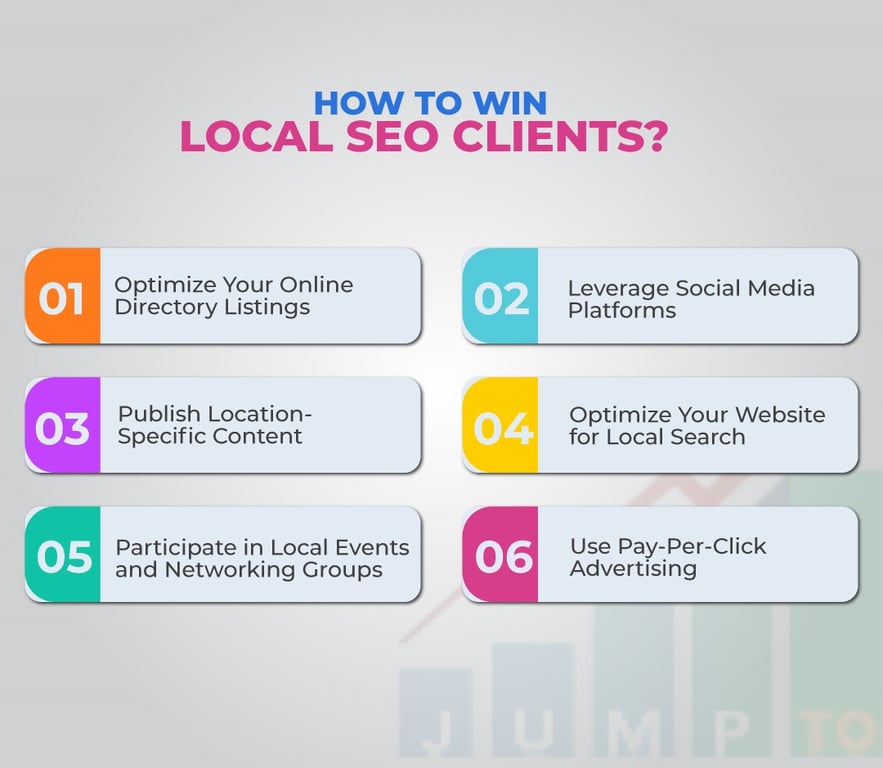 The image discloses the ways through which you business owners can win local SEO clients.https://JumpToSocial.com/local-seo-services/