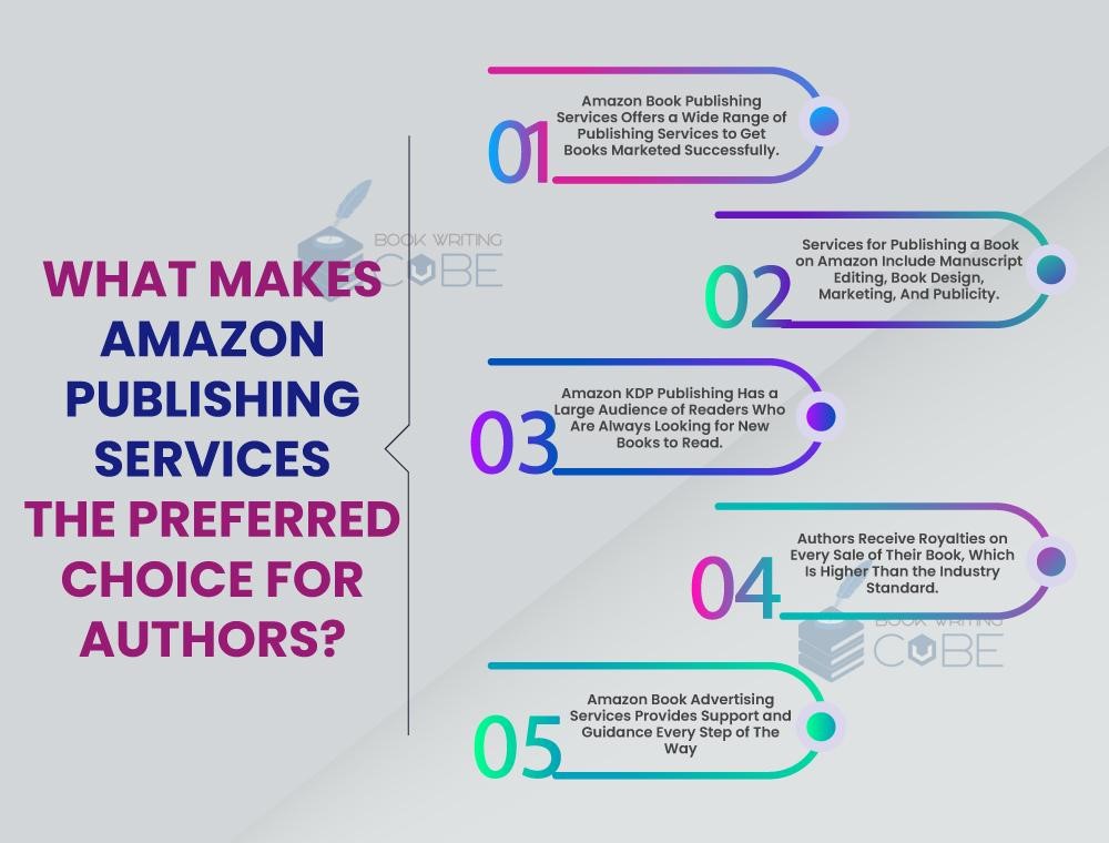 This Image illustrates What Makes Amazon publishing services the preferred choice for authors. https://www.bookwritingcube.com/book-publishing-services/