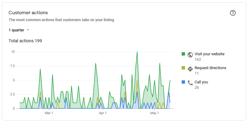 https://JumpToSocial.com/gmb-optimization/
