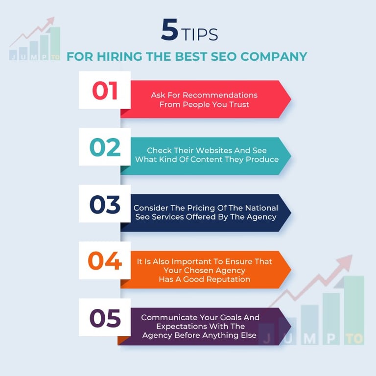 This image illustrates those 5 tips that make the decision of hiring of SEO agency mindful.  https://JumpToSocial.com/seo-services/