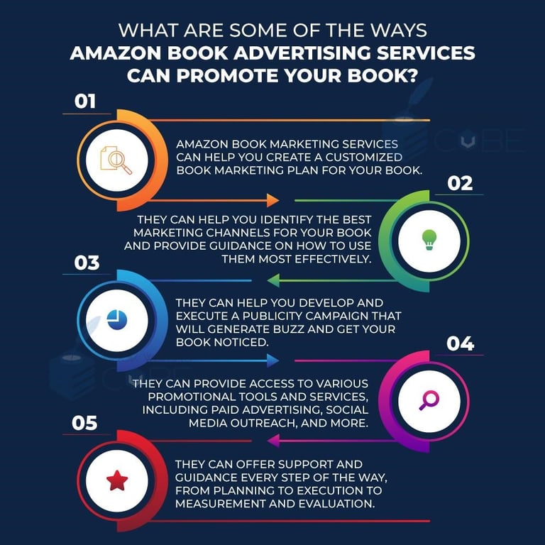 Image result for Boost Sales: Amazon KDP Tips infographics