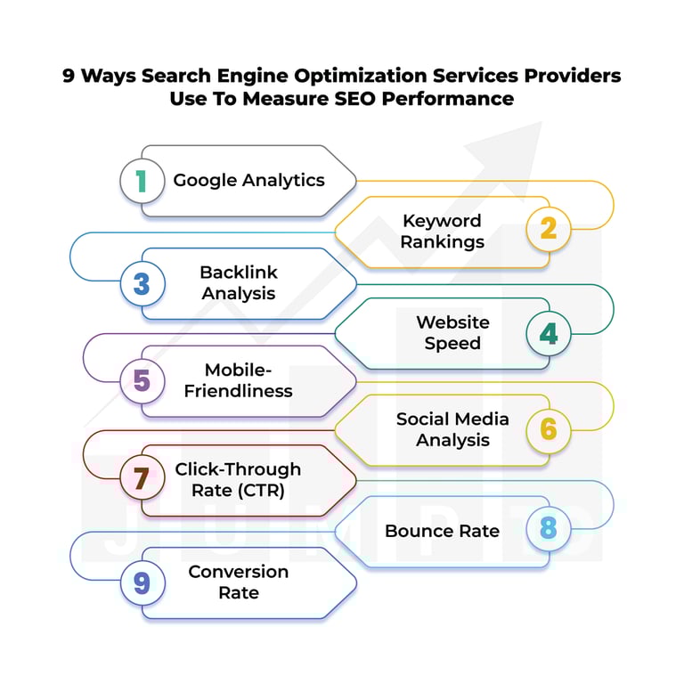https://JumpToSocial.com/search-engine-optimization-services/