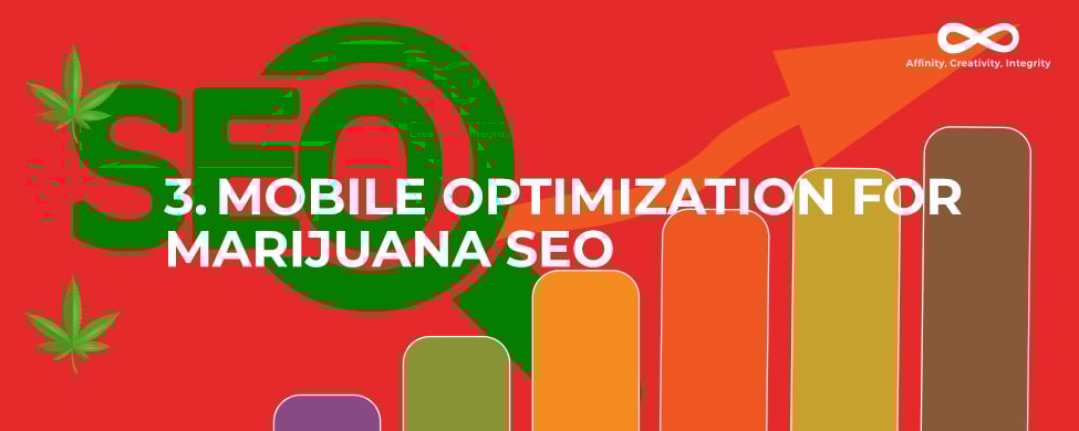 Mobile Optimization for Marijuana SEO. Marijuana SEO strategy. Dispensary SEO tips. Cannabis marketing agency.