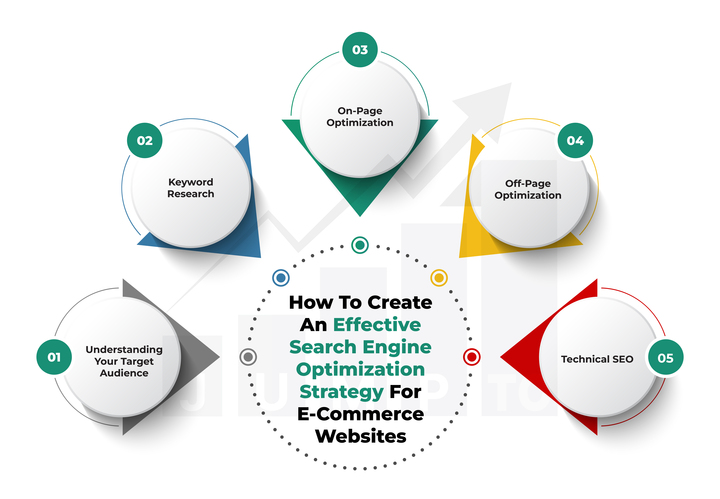 https://JumpToSocial.com/search-engine-optimization-services/