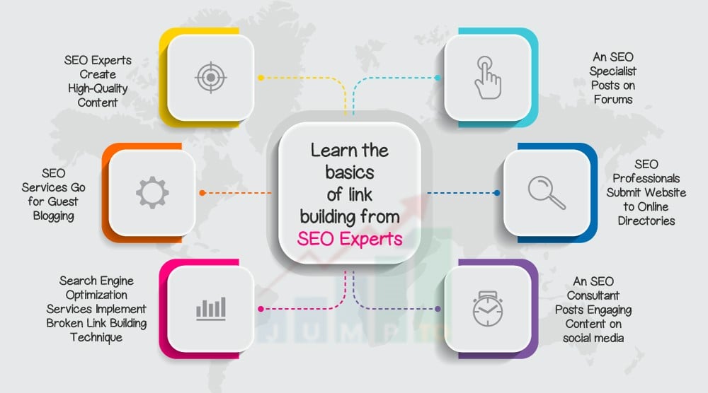 The picture demonstrates the strategies SEO experts use for successful link building. https://JumpToSocial.com/offline-seo/