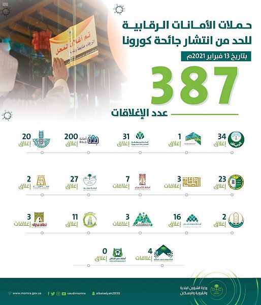 ?لشؤون البلدية: الشراكة المجتمعية مهمة