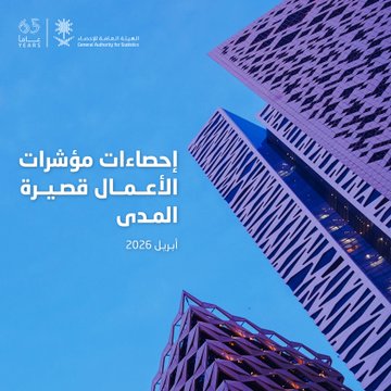 الإحصاء: رخص البناء ترتفع 28.2% وإيرادات الأعمال تنمو 10.6% في أبريل. رخص البناء تقفز 28.2% سنوياً وتحقق نمواً شهرياً لافتاً. الإيرادات التشغيلية تسجل ارتفاعاً بـ10.6% مدعومة بعدة قطاعات حيوية 