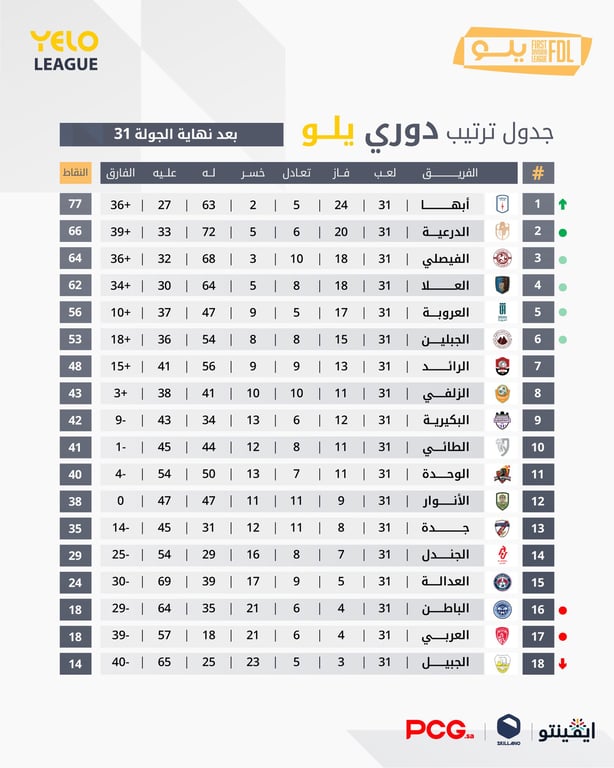صورة من الألبوم