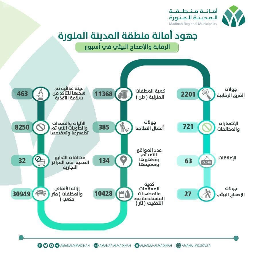 مع عودة الحياة لطبيعتها.. جولات