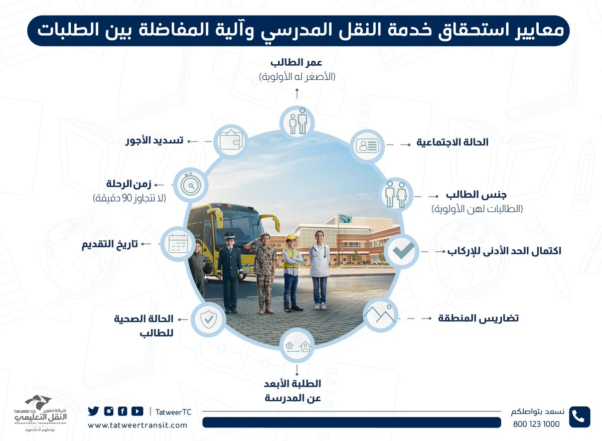 ?طوير النقل توضح معايير استحقاق