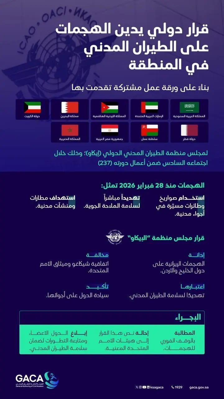 مجلس الإيكاو يدين الهجمات الإيرانية على أجواء المنطقة ويؤكد انتهاك اتفاقية شيكاغو