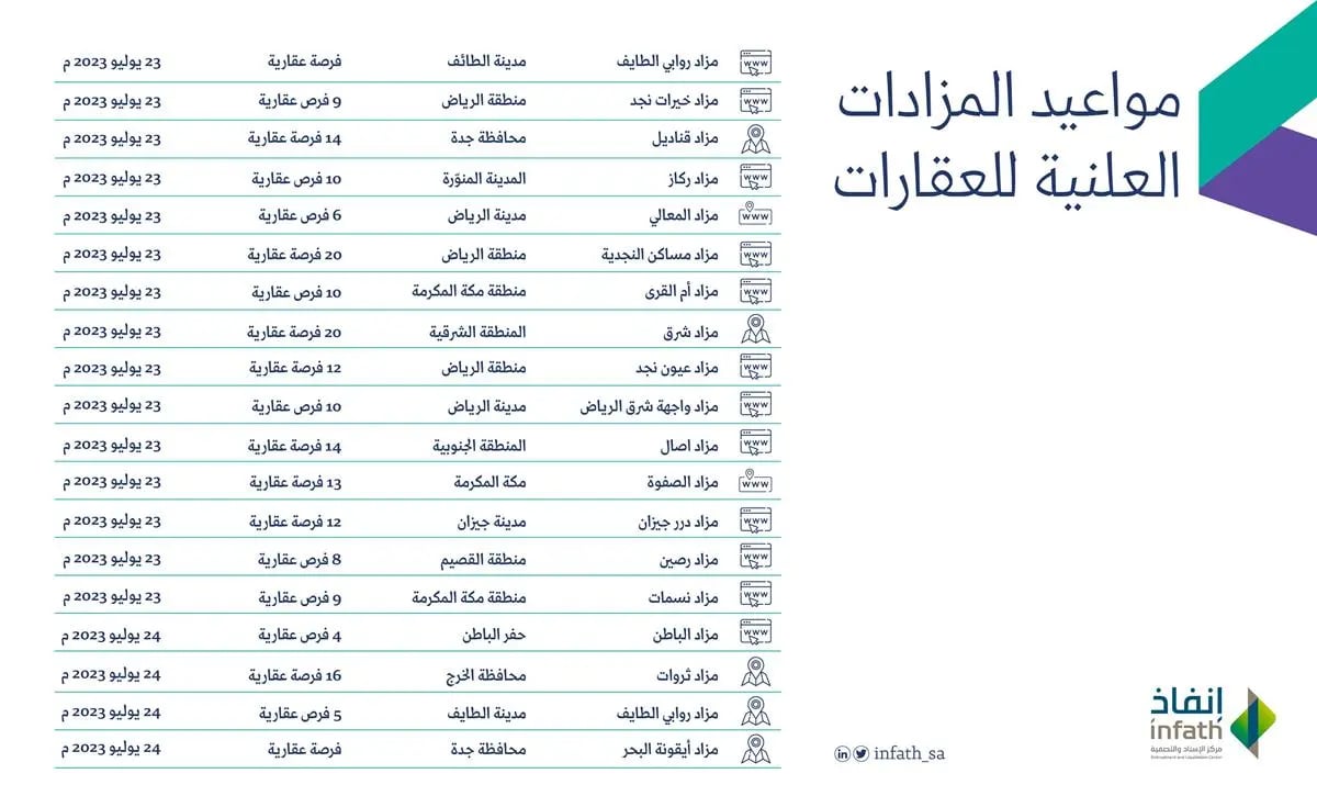 ?نفاذ يقيم مزادًا علنيًّا ما