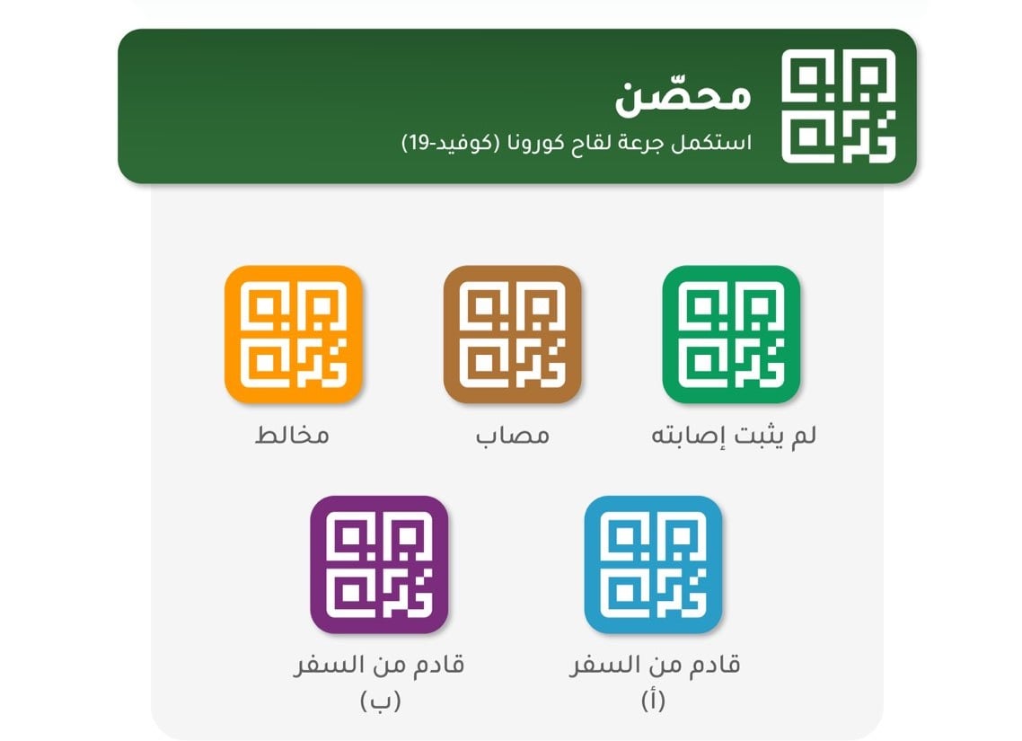 ماذا تعني الألوان التي تظهر