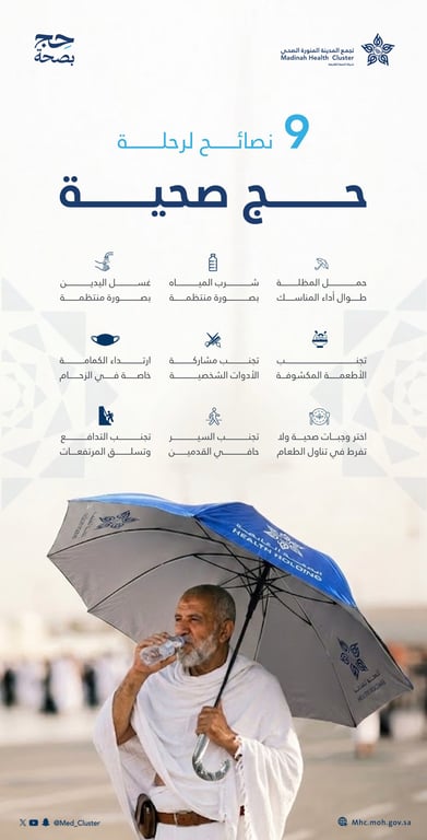 تجمع المدينة المنورة الصحي يطلق 9 نصائح لحج صحي وآمن. حملة توعوية لتعزيز الوقاية تشمل شرب الماء واستخدام المظلة وارتداء الكمامة.. التأكيد على النظافة الشخصية وتجنب الزحام والأطعمة المكشوفة.. المبادرة تهدف لحماية صحة الحجاج ورفع مستوى السلامة خلال الموسم 