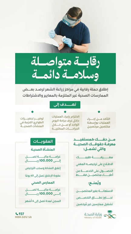 وزارة الصحة تطلق حملة رقابية لترقية خدمات زراعة الشعر. حملة للتأكد من سلامة الإجراءات وتطبيق معايير مكافحة العدوى.. التركيز على كفاءة الأطباء والتزامهم بالتخصص والتراخيص.. عقوبات تصل إلى 100 ألف ريال والإغلاق والسجن للمخالفين 