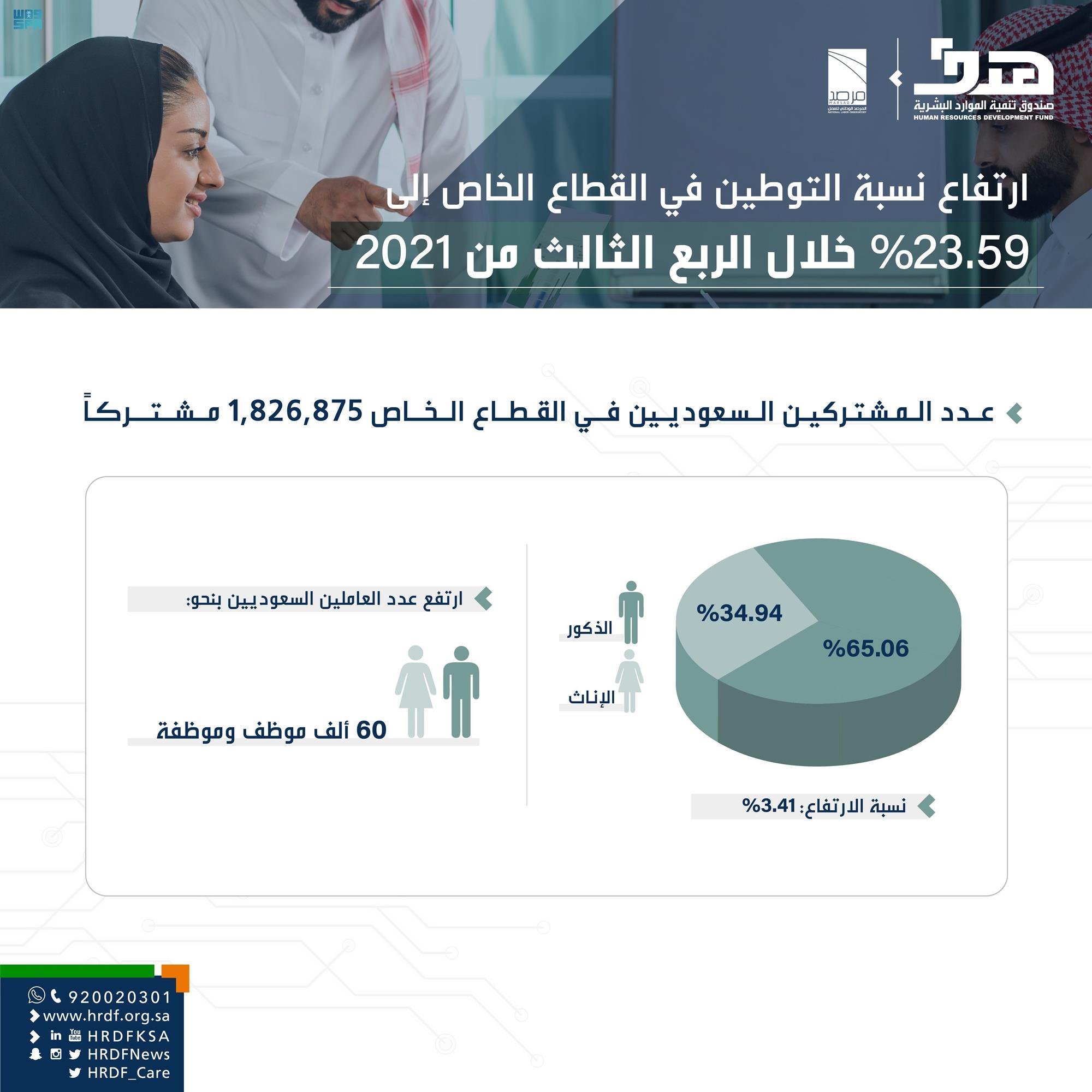 ?رتفاع نسبة التوطين في القطاع