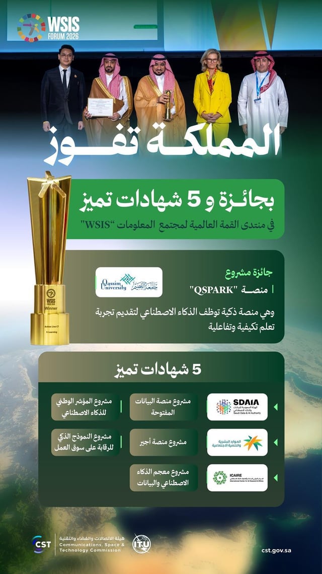 المملكة تحصد جائزة كبرى و5 شهادات تميز في قمة WSIS العالمية بجنيف