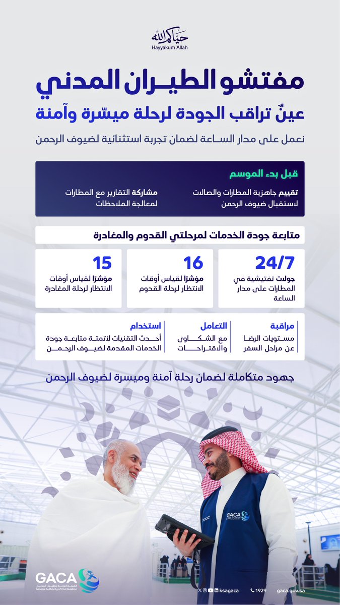 هيئة الطيران المدني تراقب جودة خدمات مغادرة الحجاج عبر 31 مؤشرًا تشغيليًا متكاملًا. الهيئة العامة للطيران المدني تتابع جودة خدمات الحجاج عبر 31 مؤشرًا تشغيليًا؛ منها 16 مؤشرًا لمرحلة القدوم و15 مؤشرًا لمرحلة المغادرة.. استخدام تقنيات حديثة لرصد أوقات الانتظار وجودة الخدمة لحظيًا في جميع مراحل مغادرة الحاج، مع معالجة الملاحظات بشكل فوري بالتنسيق مع الجهات المعنية.. فرق رقابية متخصصة تعمل على مدار الساعة داخل المطارات وصالات الحج لضمان رحلة آمنة وميسرة ورفع مستويات رضا الحجاج وفق المعايير الدولية 
