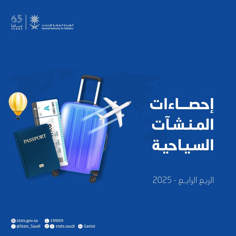 أكثر من مليون مشتغل في الأنشطة السياحية و5937 مرفق ضيافة بالربع الرابع 2025. تجاوز عدد العاملين مليون مشتغل مع نمو ملحوظ في القطاع السياحي.. تسجيل معدلات إشغال مستقرة وأسعار تعكس نشاطًا متزايدًا في مرافق الضيافة 