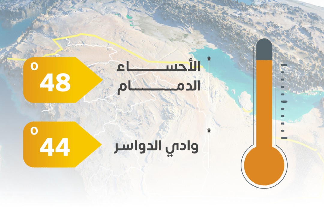الأحساء والدمام تسجلان أعلى حرارة في المملكة اليوم بـ 48 درجة