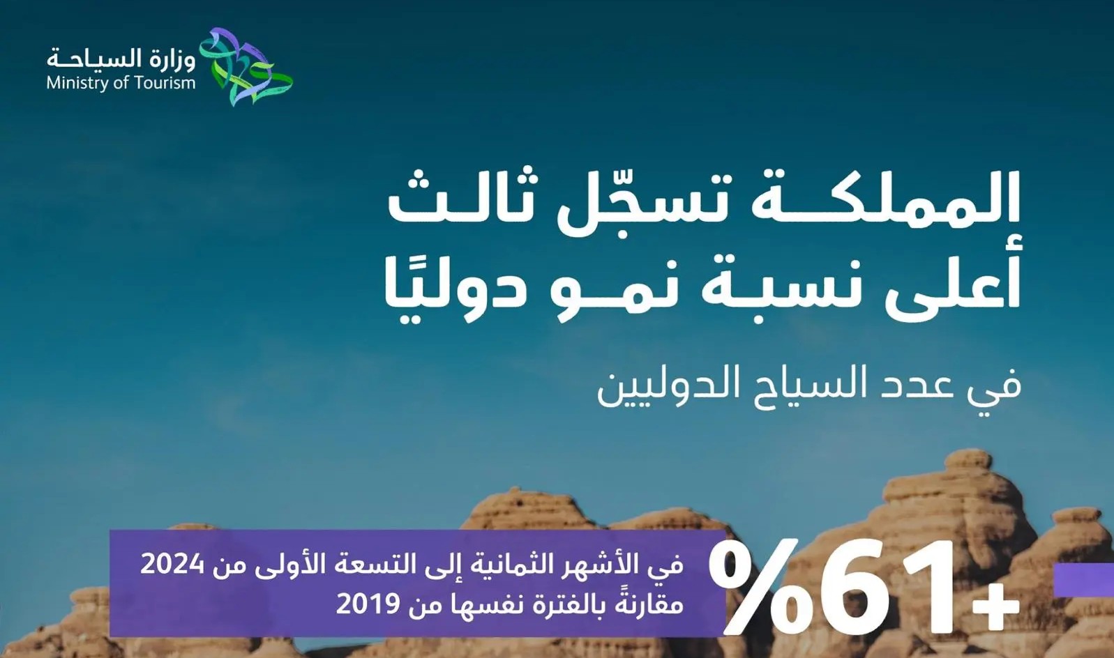 ?لمملكة الثالثة عالميًّا في نموّ