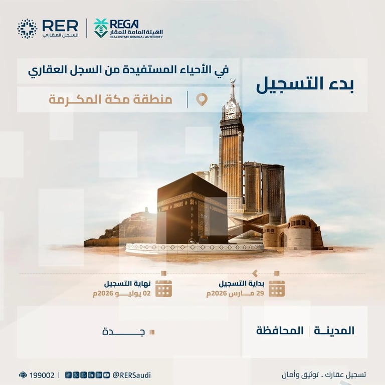 بدء تسجيل 14,750 قطعة عقارية عينيًا في أحياء بـ جدة بمنطقة مكة. يشمل أحياء: الريان، السلامة، الخالدية، القوزين، الوادي. آخر موعد 2 يوليو 2026. إصدار رقم عقار وصك ملكية جديد. دعوة لتفادي الغرامات بالتسجيل المبكر 