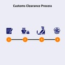 FBA Service Process