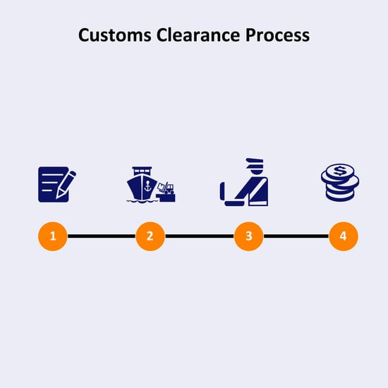 FBA Service Process