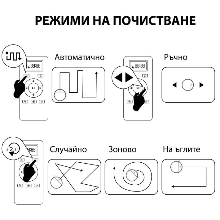 Прахосмукачка робот MUHLER Bobby 2, черна