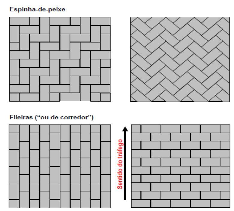 Modelos de Assentamento Modelos de Assentamento