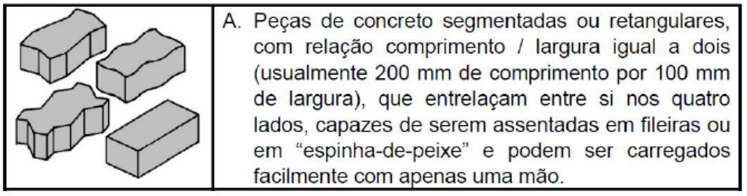 formato dos blocos de paver