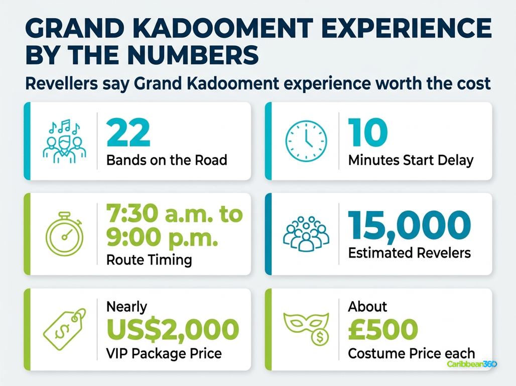 Grand Kadooment Experience By The Numbers
