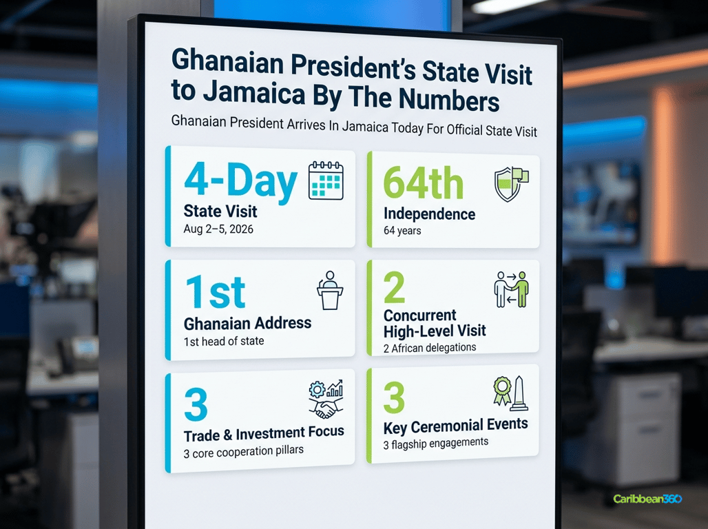 Ghanaian President’s State Visit to Jamaica By The Numbers