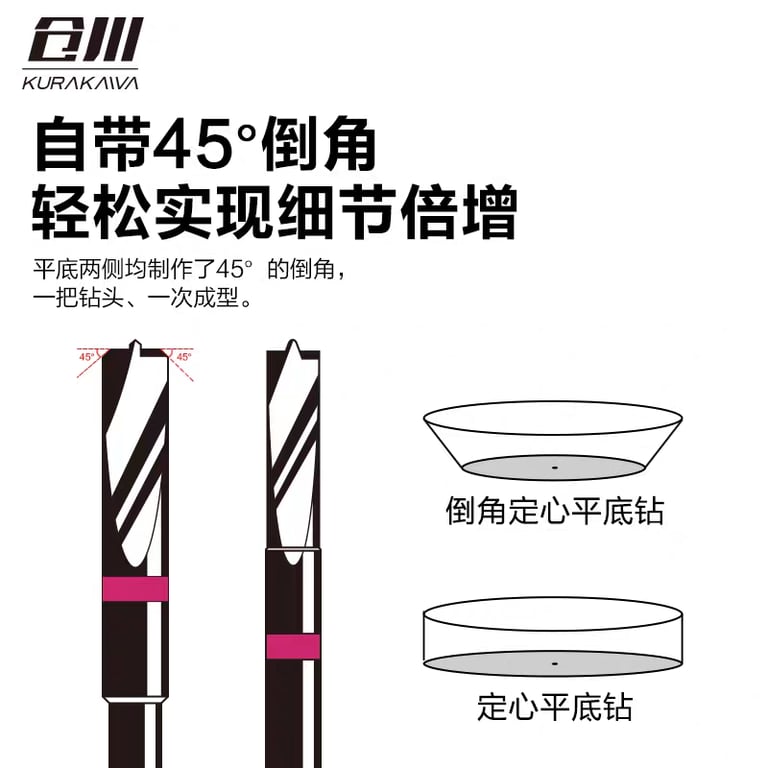 Mũi khoan đáy bằng vát cạnh Kurakawa