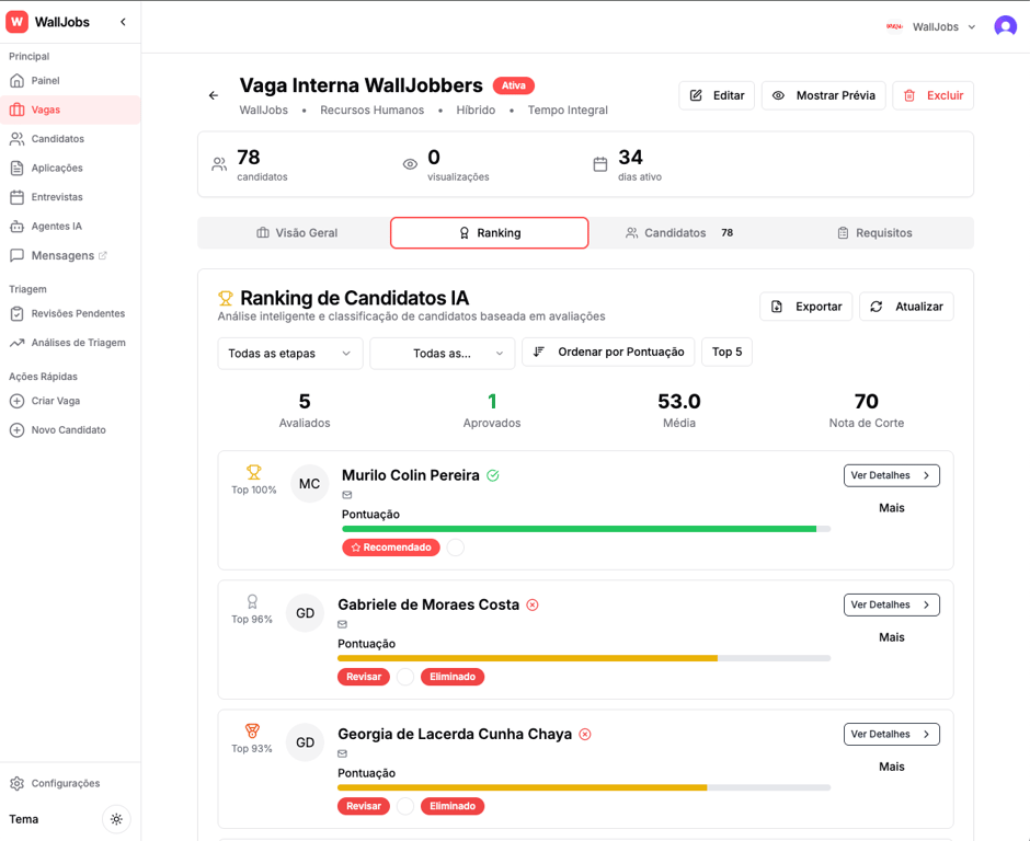 Dashboard de Rankings de Candidatos - AI ATS WallJobs
