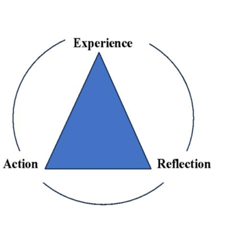 A.E.R Leadership Model - Action, Experience, Reflection framework from Ex's book by Dr. Wayne Marcus